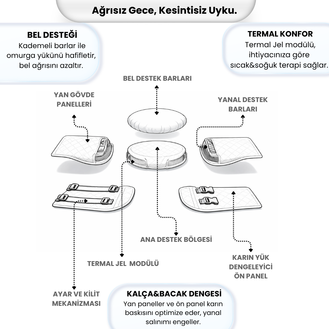 Timoties Modüler Ortopedik Uyku Bel Yastığı