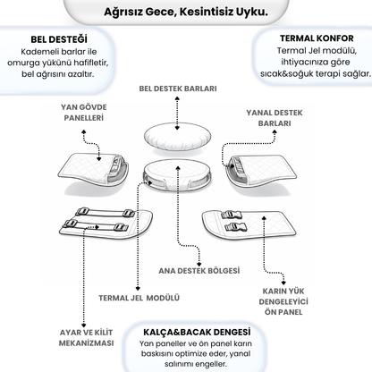 Timoties Modüler Ortopedik Uyku Bel Yastığı